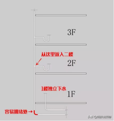 宁可买4楼或14楼也不要买这“6个楼层”这些缺点让人难以接受(图8)