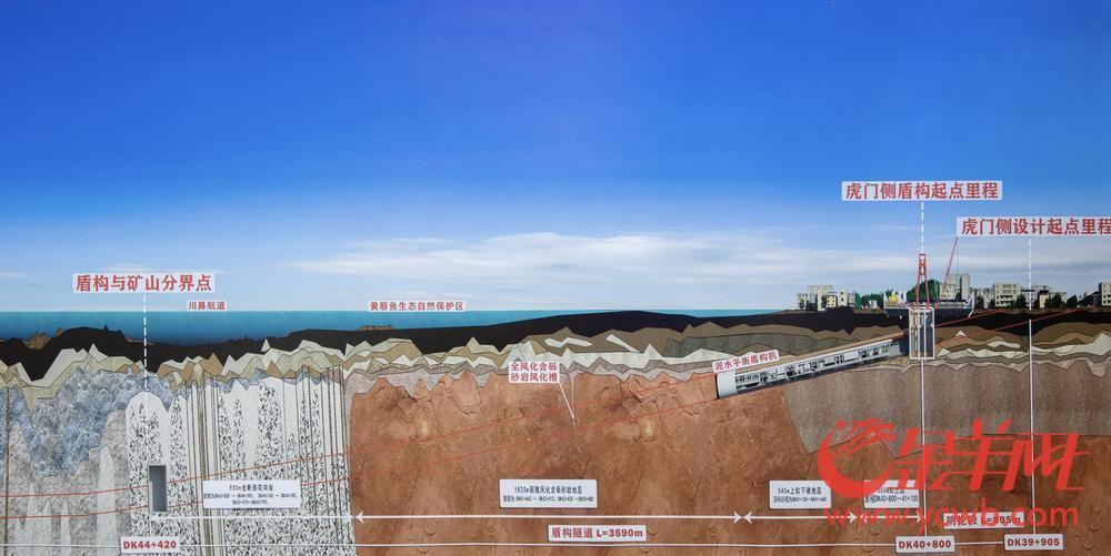 打破世界纪录！深江铁路盾构隧道抵达海底106米(图2)