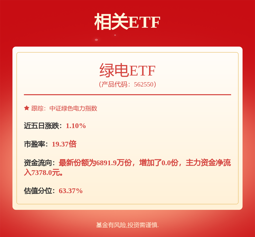 公用事业—电力天然气周报：配电网建设提速国际三大市场气价周环比回升(图1)
