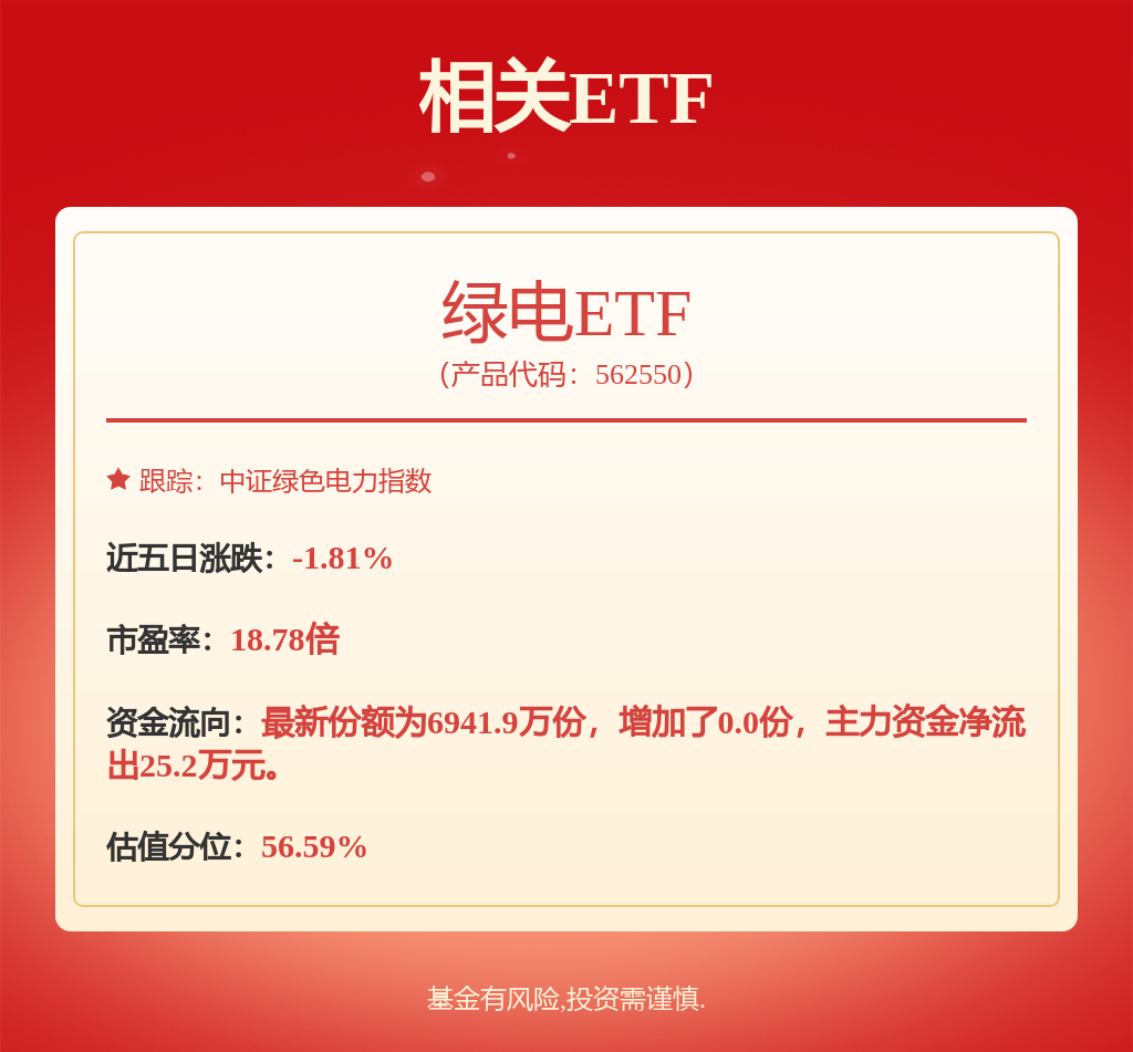 公用事业—电力天然气周报：用电需求平稳增长今年以来欧洲天然气消费量同比下降51%(图1)