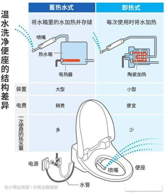 行内人才知道的马桶选购经验收藏这篇就够了(图11)