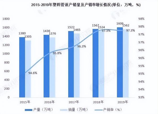 浙江亿帆中国塑料管道行业经营布局分析(图1)