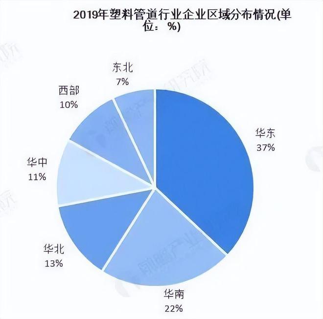 浙江亿帆中国塑料管道行业经营布局分析(图3)