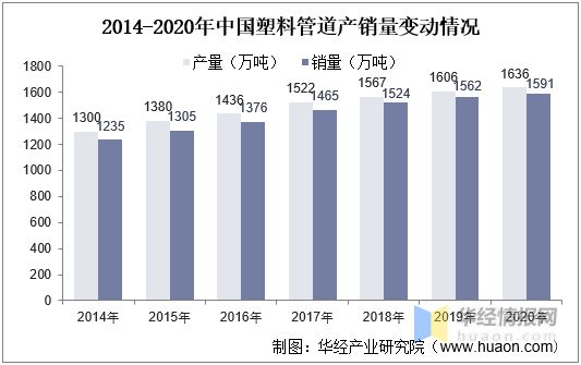 2021年中国城市排水管道长度、产业影响因素分析及行业发展趋势(图5)