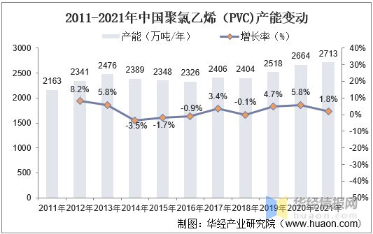 2021年中国城市排水管道长度、产业影响因素分析及行业发展趋势(图4)