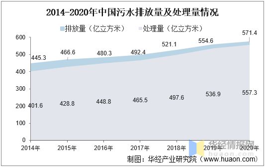 2021年中国城市排水管道长度、产业影响因素分析及行业发展趋势(图6)