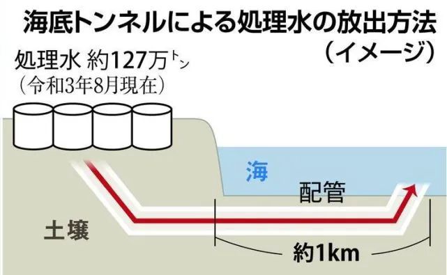 警惕！日本排海的是“核污水”还是“核废水”？(图3)