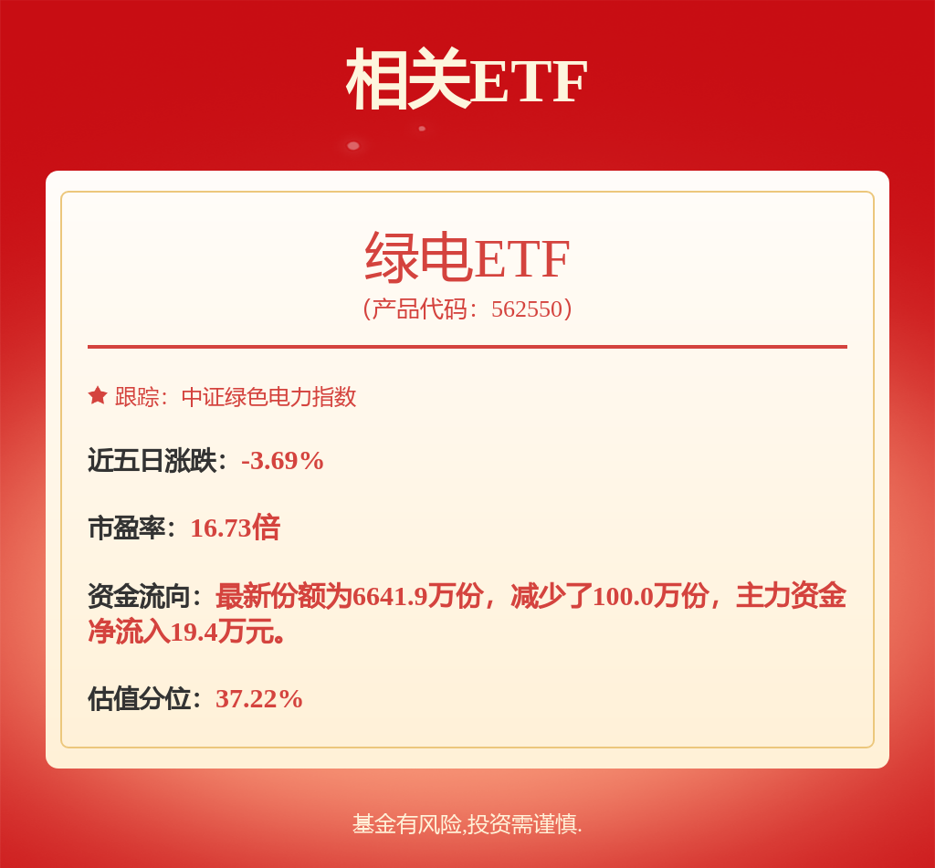 公用事业—电力天然气周报：绿证与自愿减排逐步衔接8月天然气进口量同比增长83%(图1)