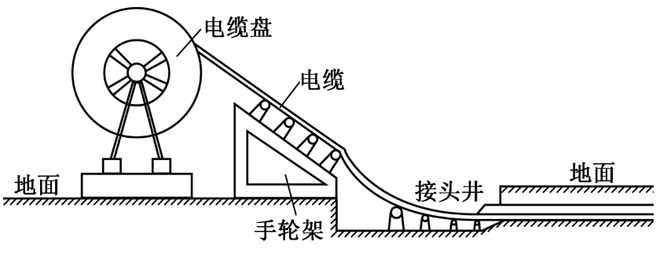 110kV复合平滑铝套电缆敷设全攻略超详细！(图4)