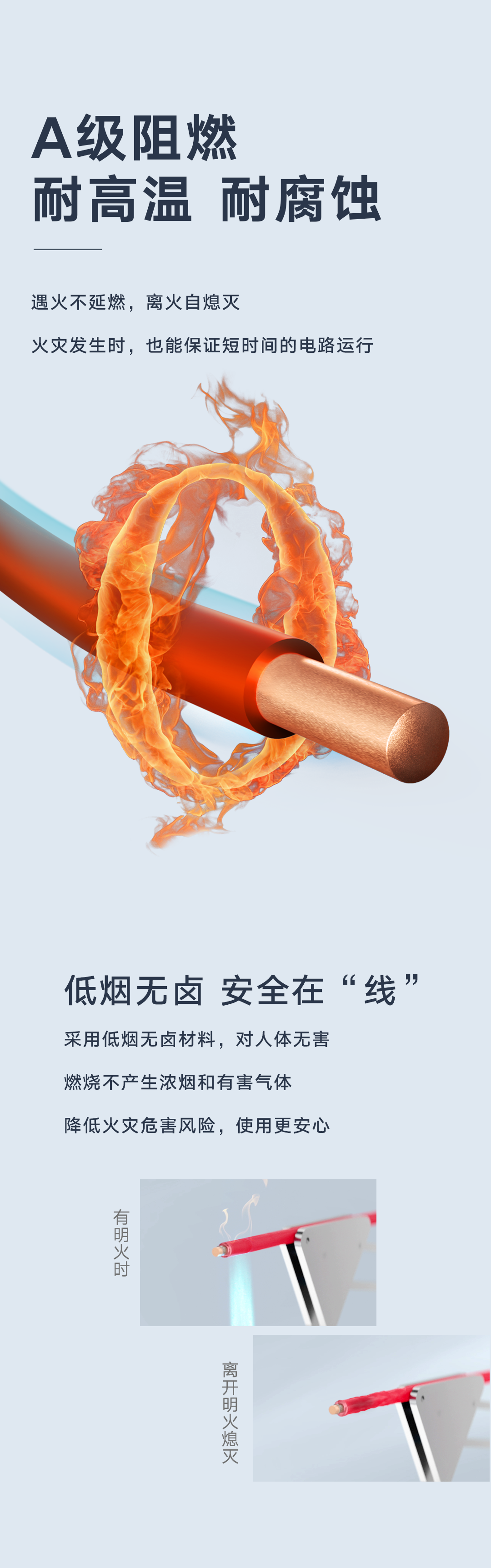 家用电线不要瞎买!这样选省心又安全(图3)