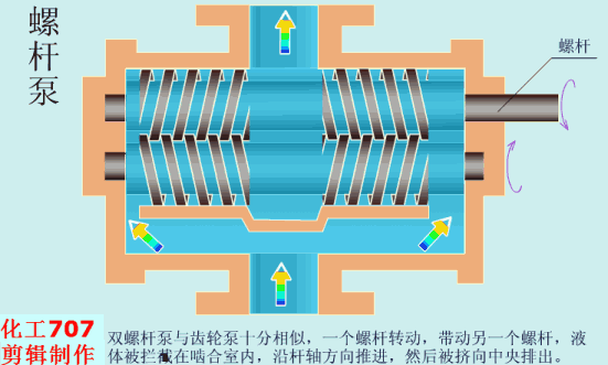 【莱温坦伯】各种泵的性能差异(图3)