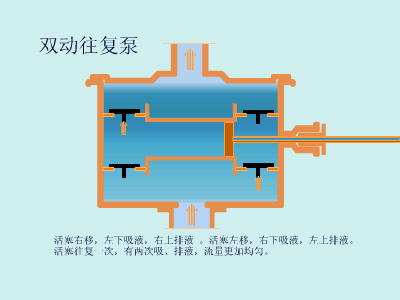 【莱温坦伯】各种泵的性能差异(图4)