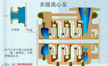 【莱温坦伯】各种泵的性能差异(图1)
