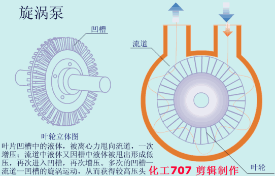 【莱温坦伯】各种泵的性能差异(图6)