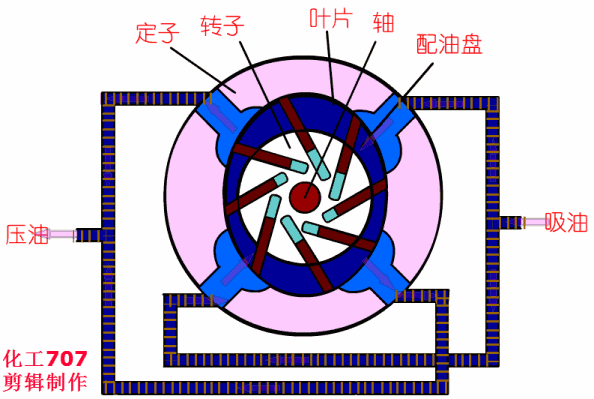 【莱温坦伯】各种泵的性能差异(图7)