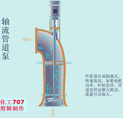 【莱温坦伯】各种泵的性能差异(图9)
