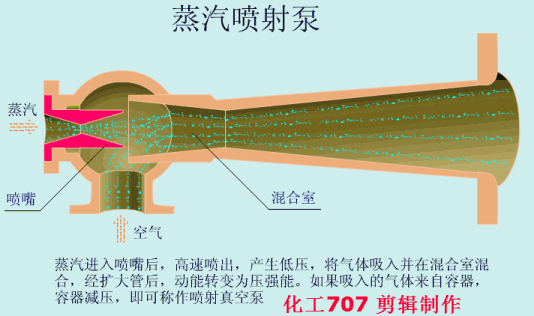 【莱温坦伯】各种泵的性能差异(图8)