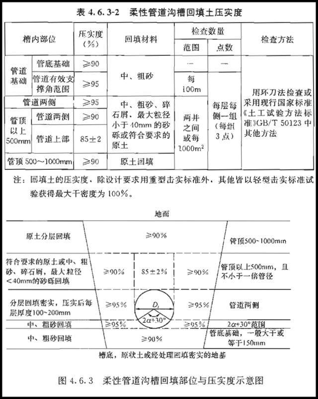 【图朴解决方案】管道沟槽回填新技术！无需分层压实！(图2)