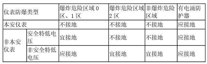 13个与仪表相关接地标准规范赶紧围观(图1)