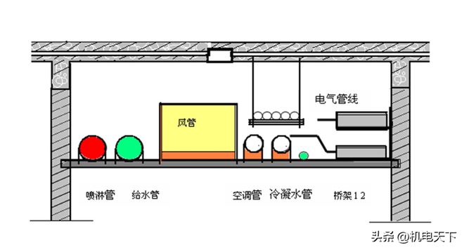 名企综合管线工程品质管理工作指引(图6)