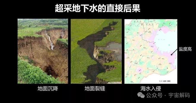 全国近一半城市正在下沉未来或有27亿人受影响！(图7)