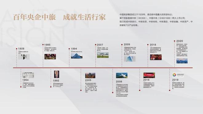 2024中旅天宸府(营销中心地址)欢迎您-2024售楼处一文读懂(图3)