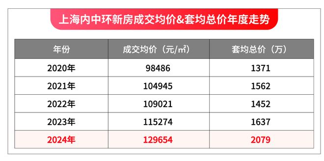 西派海上网站-上海浦东西派海上2024最新房价＋户型图＋配套(图2)
