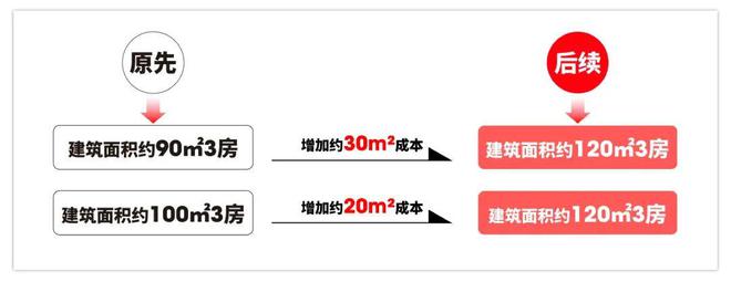 西派海上网站-上海浦东西派海上2024最新房价＋户型图＋配套(图11)