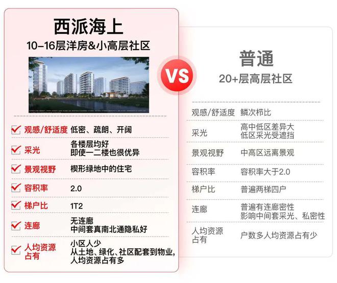 西派海上网站-上海浦东西派海上2024最新房价＋户型图＋配套(图25)