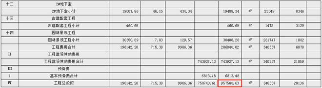 总投资超957亿！晋安湖项目初步设计及概算获批复！(图2)