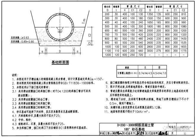 运用BIM技术来解决市政工程管沟工程量问题(图1)