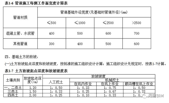 运用BIM技术来解决市政工程管沟工程量问题(图2)