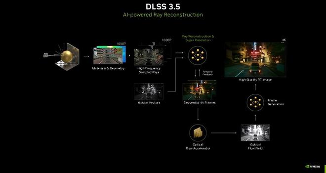 深度探究《星球大战：亡命之徒》DLSS35性能实测(图7)