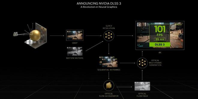 深度探究《星球大战：亡命之徒》DLSS35性能实测(图11)