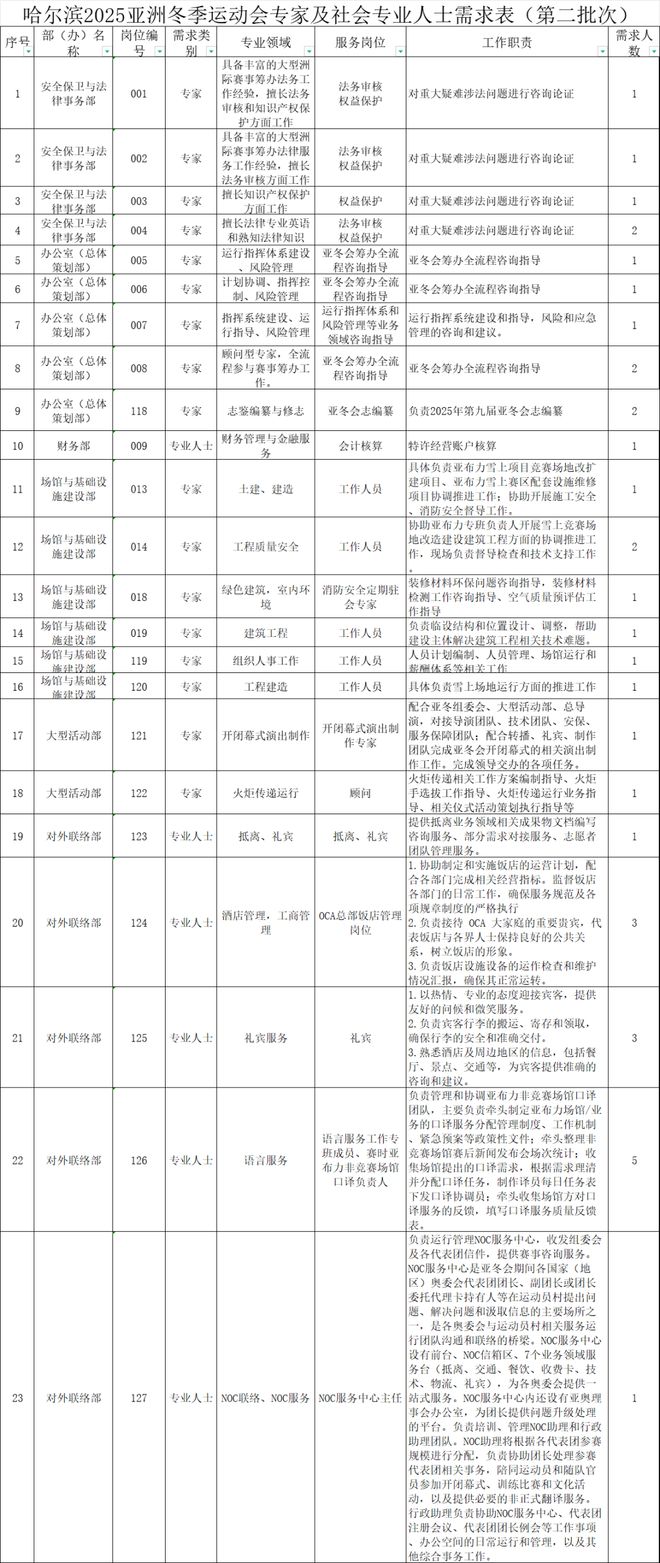哈尔滨亚冬会开幕式时间！(图3)