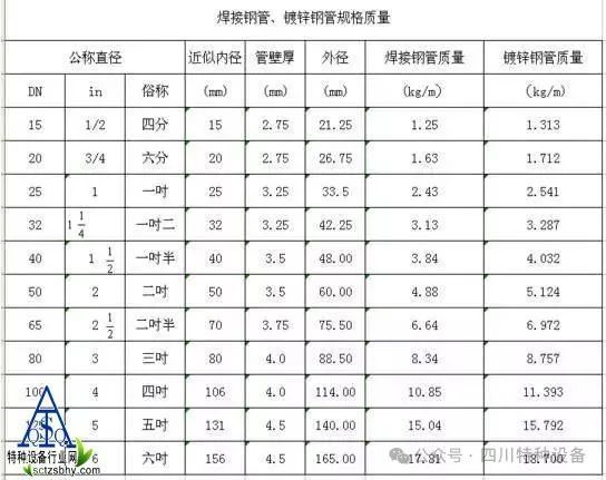 管径Dn、De、D、d、Φ代表的含义(图1)