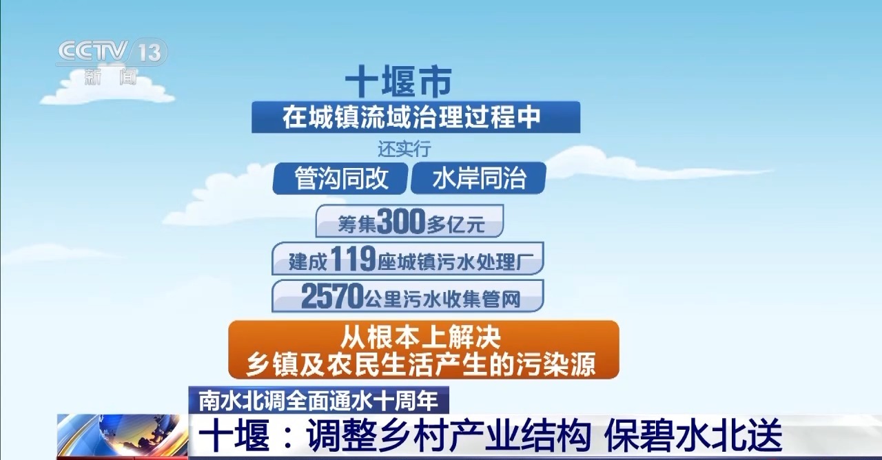 “龙须沟”变身“一库碧水”来看十堰泗河的生态蝶变(图11)