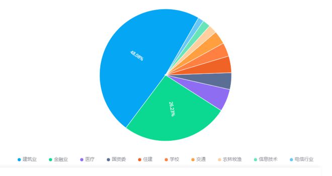 13亿大单！中建八局、中铁十四局联手中标山东高校项目！(图7)