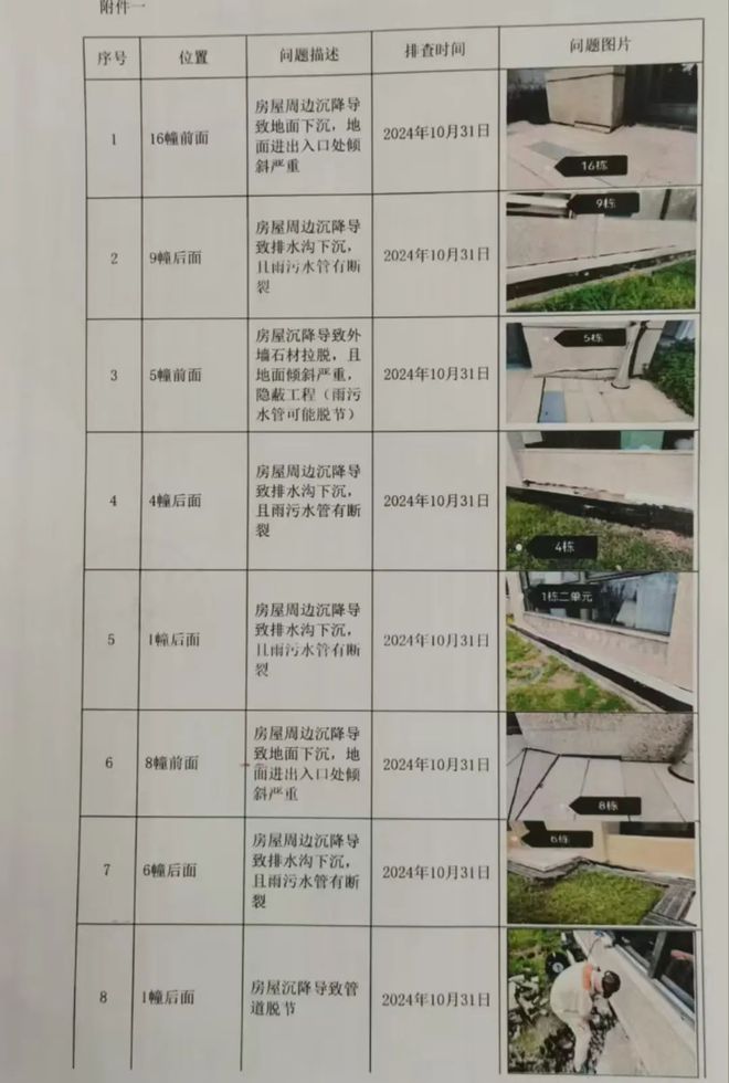 温州某小区一幕被曝光太夸张了！(图2)