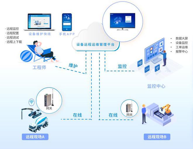 城市综合管廊监控管理系统筑牢城市生命线健康运营(图1)