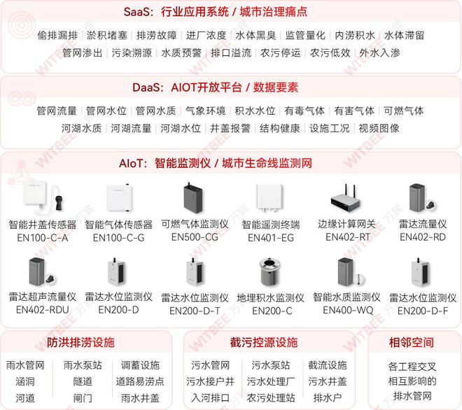 智慧排水监测系统：让管理更智能、排水更畅通(图2)