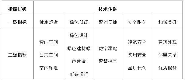 提供技术指引与参考“四好建设”系列标准发布试行(图2)