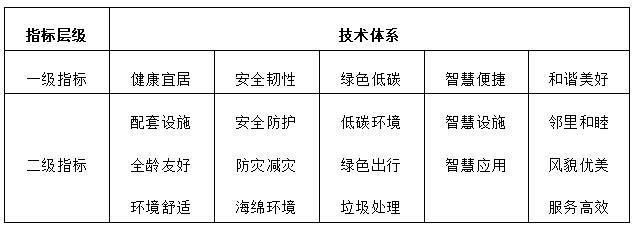 提供技术指引与参考“四好建设”系列标准发布试行(图3)