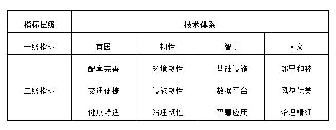 提供技术指引与参考“四好建设”系列标准发布试行(图4)