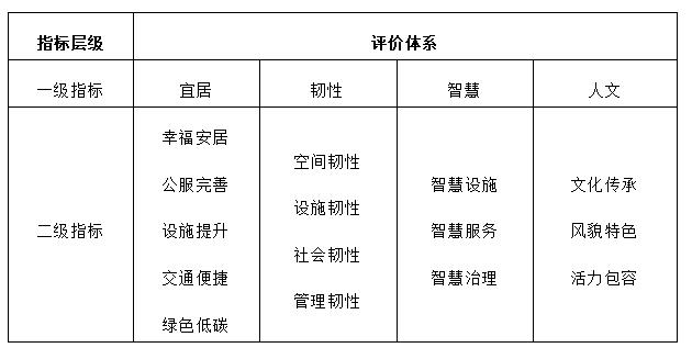 提供技术指引与参考“四好建设”系列标准发布试行(图5)
