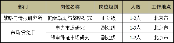 2024年国家电投集团经研院选聘公告（第三批）(图1)