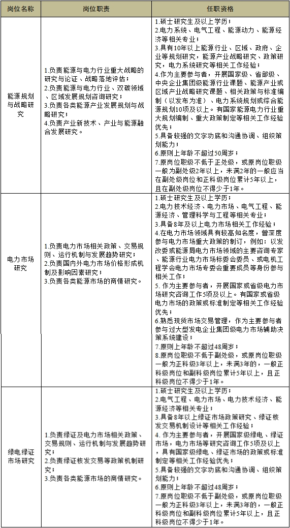 2024年国家电投集团经研院选聘公告（第三批）(图2)