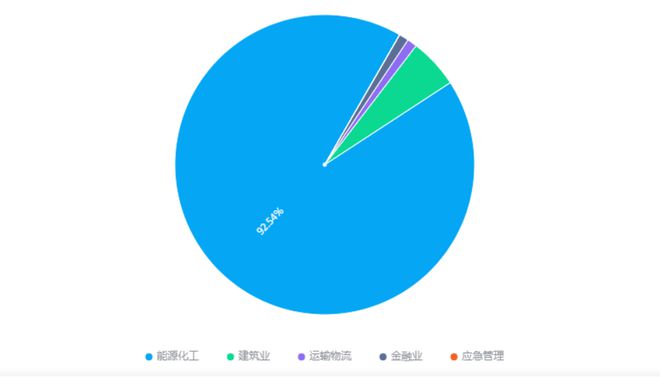 “川气东送”466亿大项目中石化独揽80亿推动能源发展！(图15)