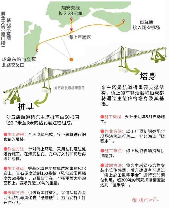 最新进展！厦门这座跨海大桥通车时间就在……(图5)