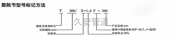波纹补偿器设计图纸上的符号是什么意思(图1)
